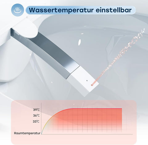 Intelligentes Dusch-WC - Bidet, Nachtlicht, Einstellbare Temperatur